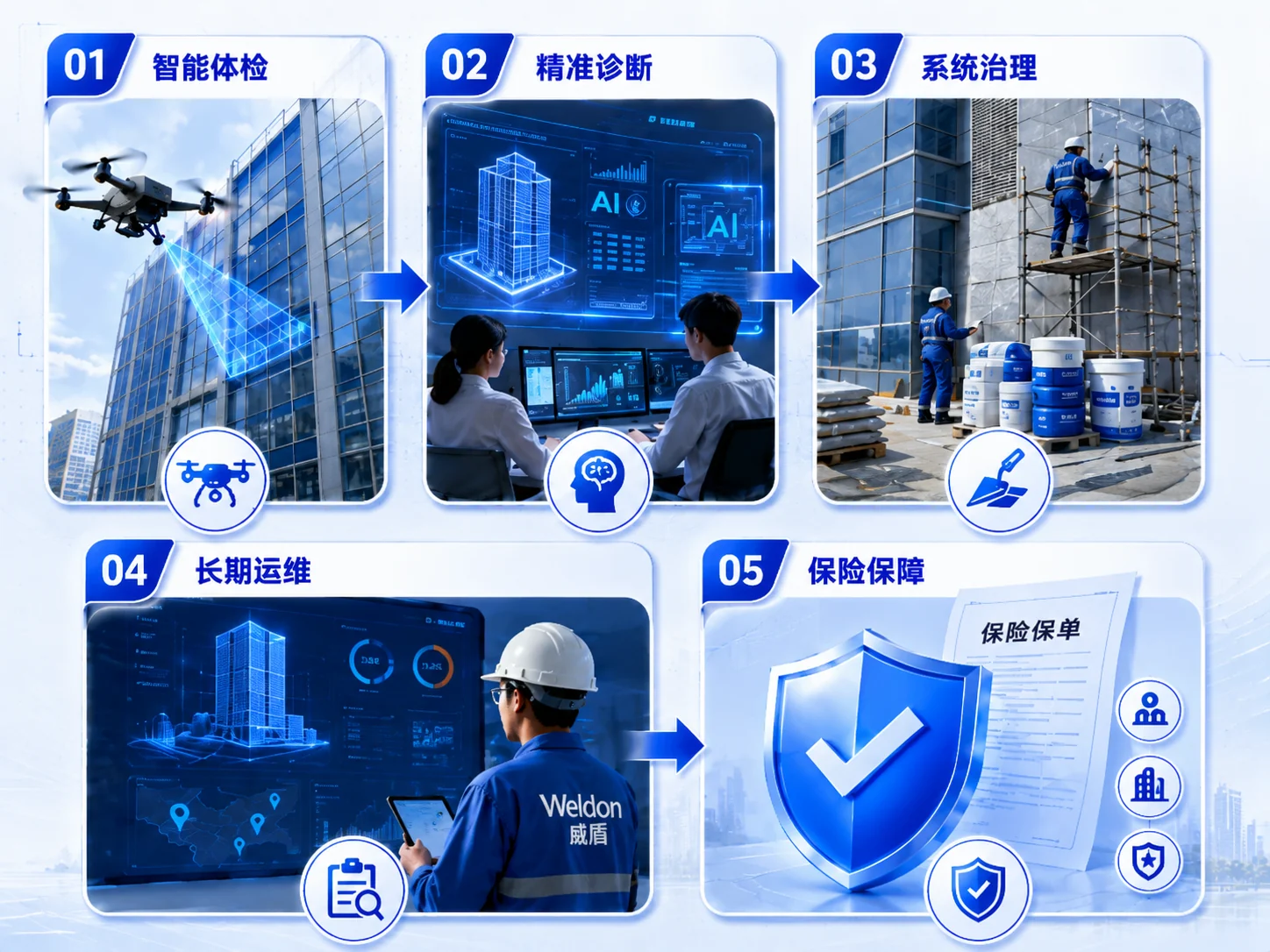 城市建筑全生命周期安全防护系统